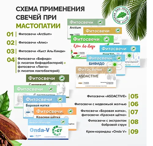 Схема применения свечей при мастопатии, 12 уп/курс