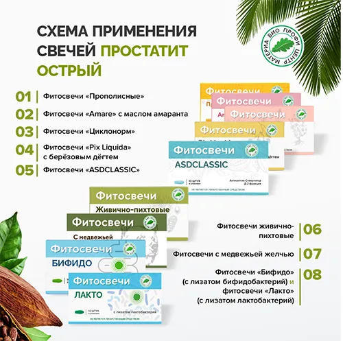 Схема применения свечей при остром простатите, 12 уп/курс